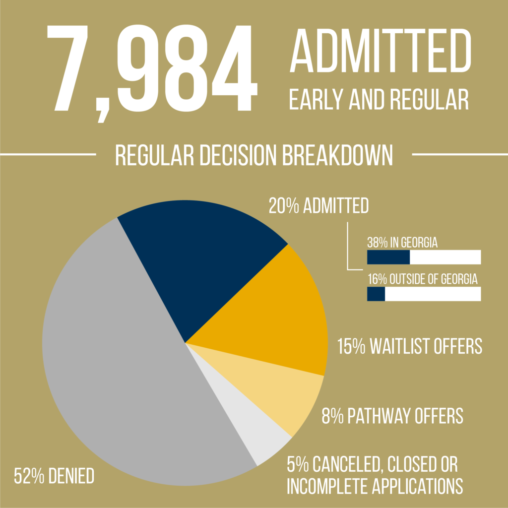 Uga Admission Rate