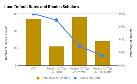 Uga Admissions Profile Comparative Graphs And Analysis Admissions