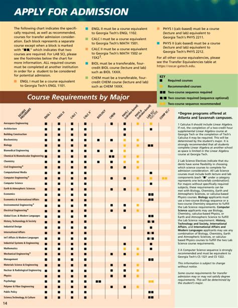 Uga Credit Transfer: Simplify Degree Completion