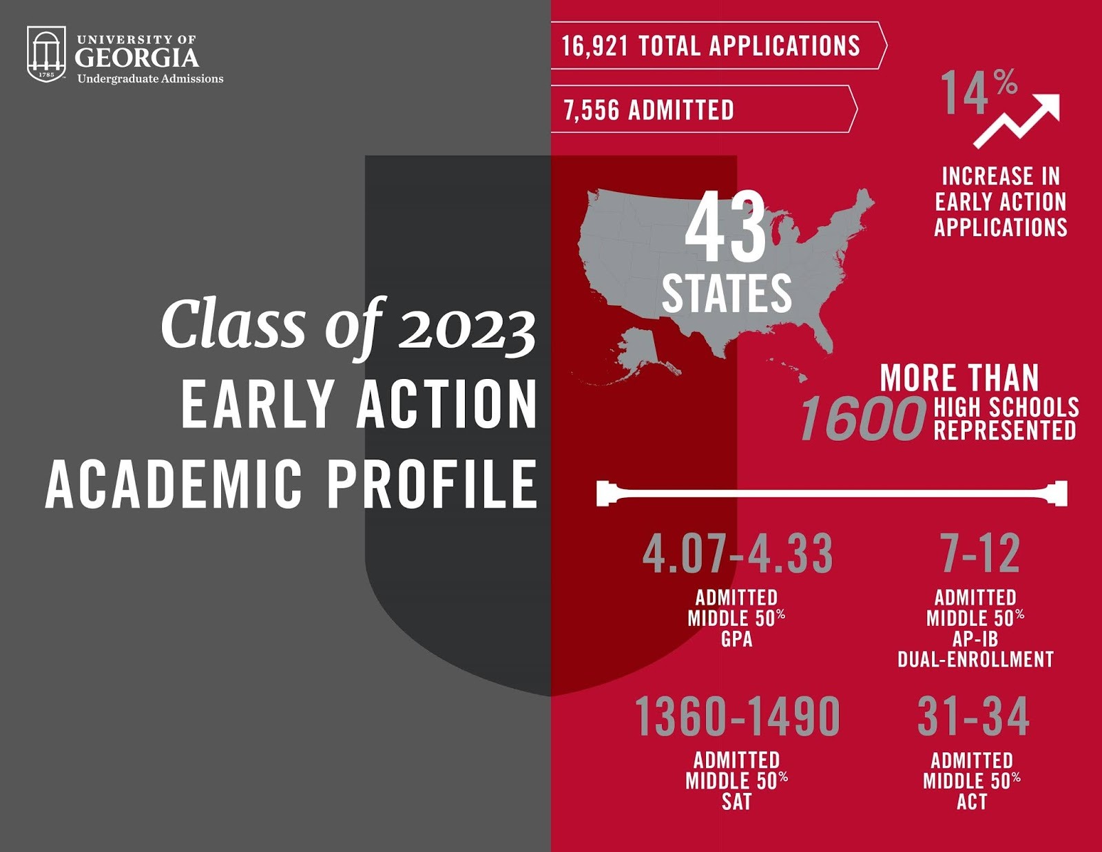 Uga Early Action Acceptance Rate 2024 2024 Verna Alejandra