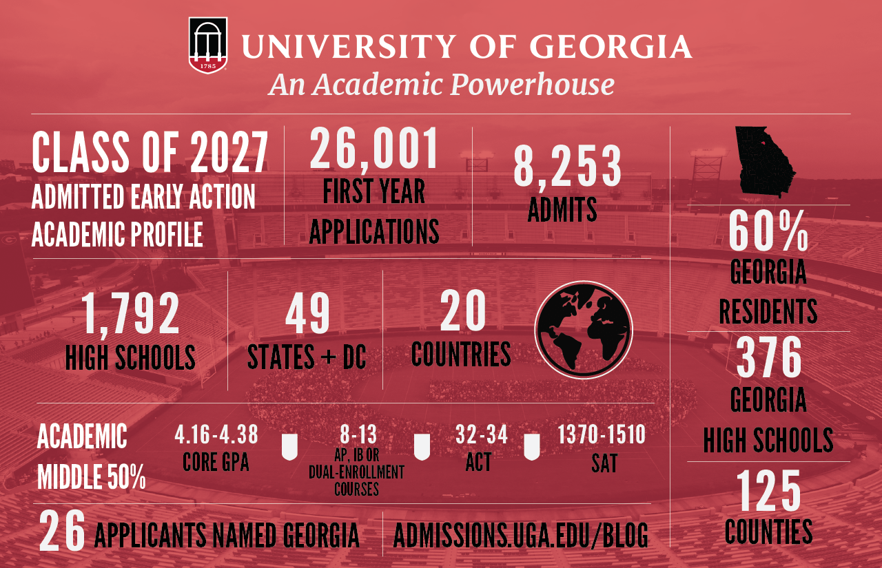 Uga Finals Schedule