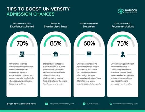 Uga Grad Application: Boost Admission Chances