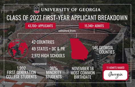 Uga Grad Application: Simplify Your Submission