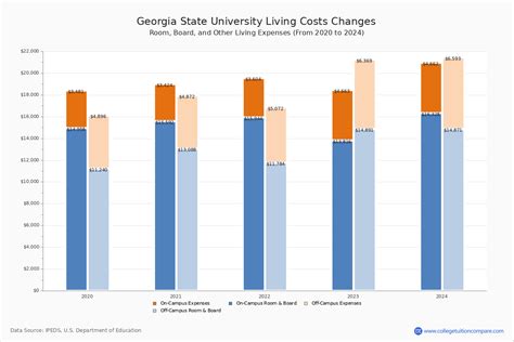 Uga In State Tuition: Save Thousands