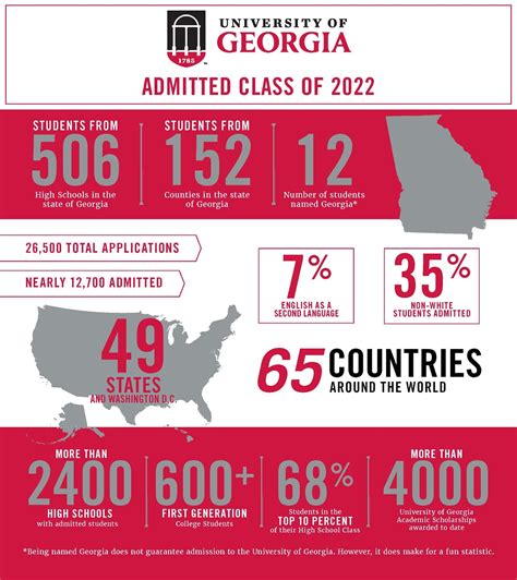 Uga Masters Programs