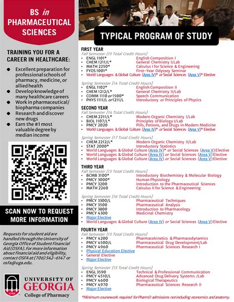 Uga Pharmacy Guide: Prerequisites And Degree Paths