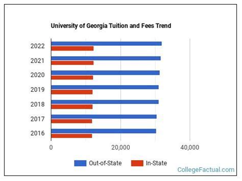 Uga Tuition Guide: Fees And Aid Explained