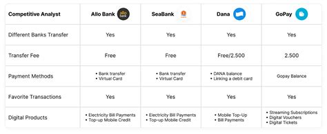 Ui Ux Case Study Redesign Allo Bank Apps Optimize Payment Qris