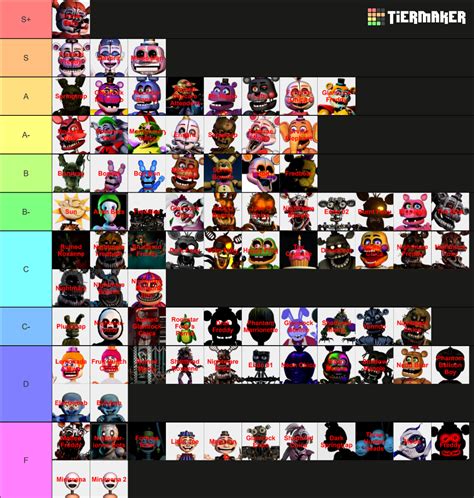 Ultimate Five Nights At Freddy S Tier List Community Rankings Tiermaker