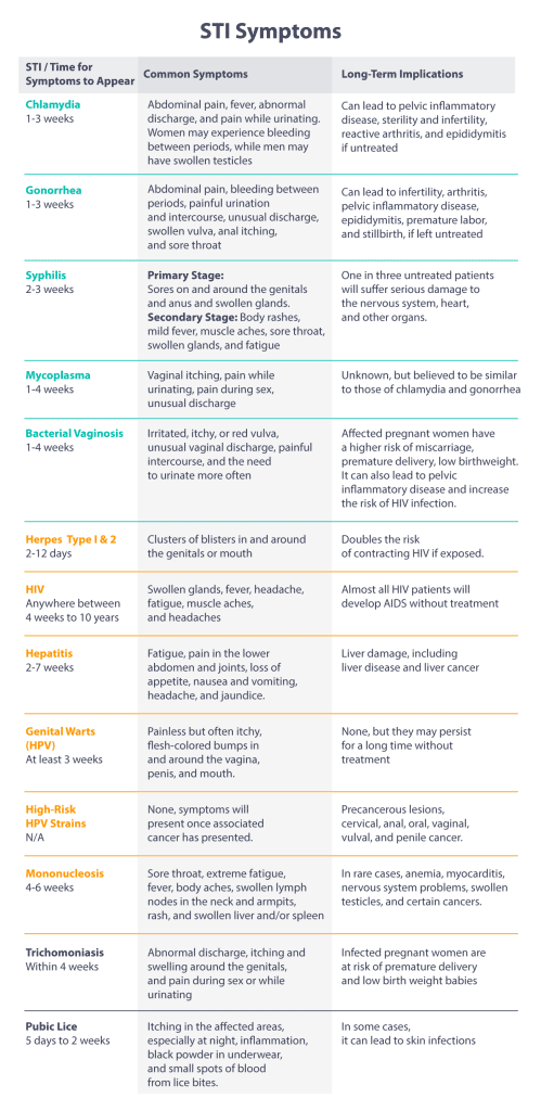 Ultimate Guide To Stis 2025 How To Spot Treat Avoid Them