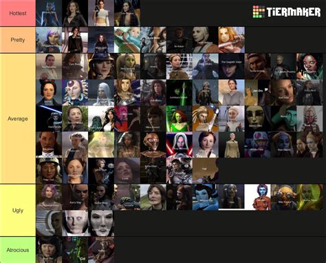 Ultimate Star Wars Female Characters Tier List Community Rankings