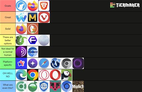 Ultimate Web Browser Tier List Community Rankings Tiermaker