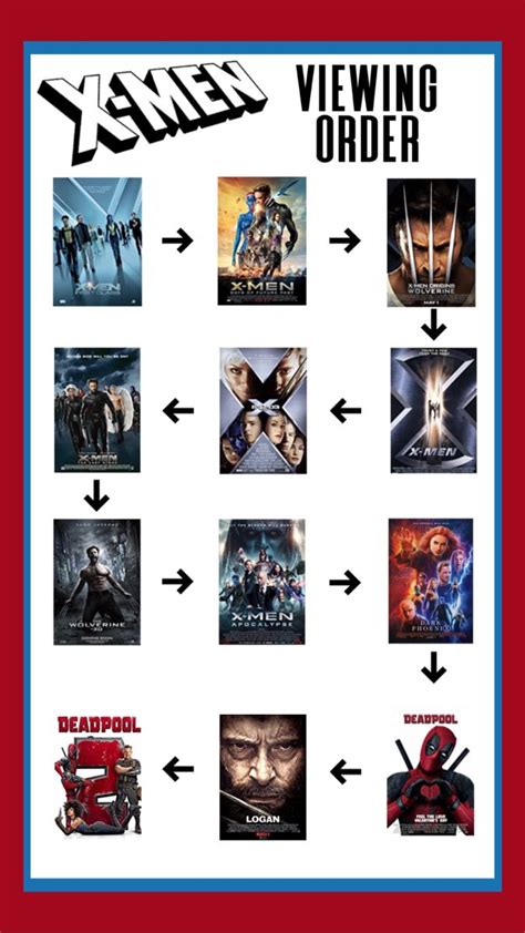 Ultimate X Men Movie Order Chronological Essential Viewing Guide