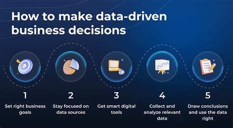 Unbiased Decision: Datadriven Solutions Guaranteed