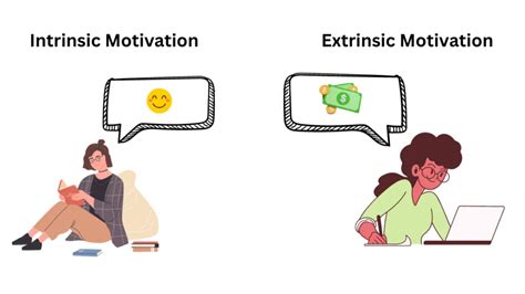 Understanding Intrinsic Vs Extrinsic Motivation In Students Course Hero