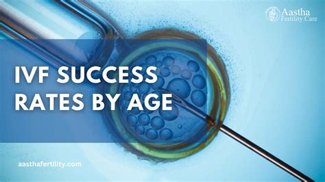 Understanding Ivf Success Rates