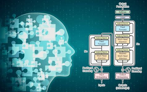 Understanding Large Language Models