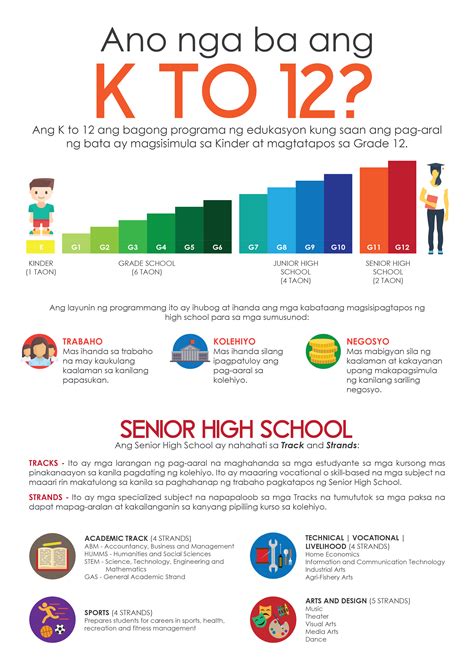 Understanding The Senior High School Edukasyon Ph