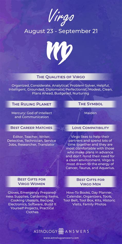 Understanding Virgo Traits A Comprehensive Guide To The Perfectionist