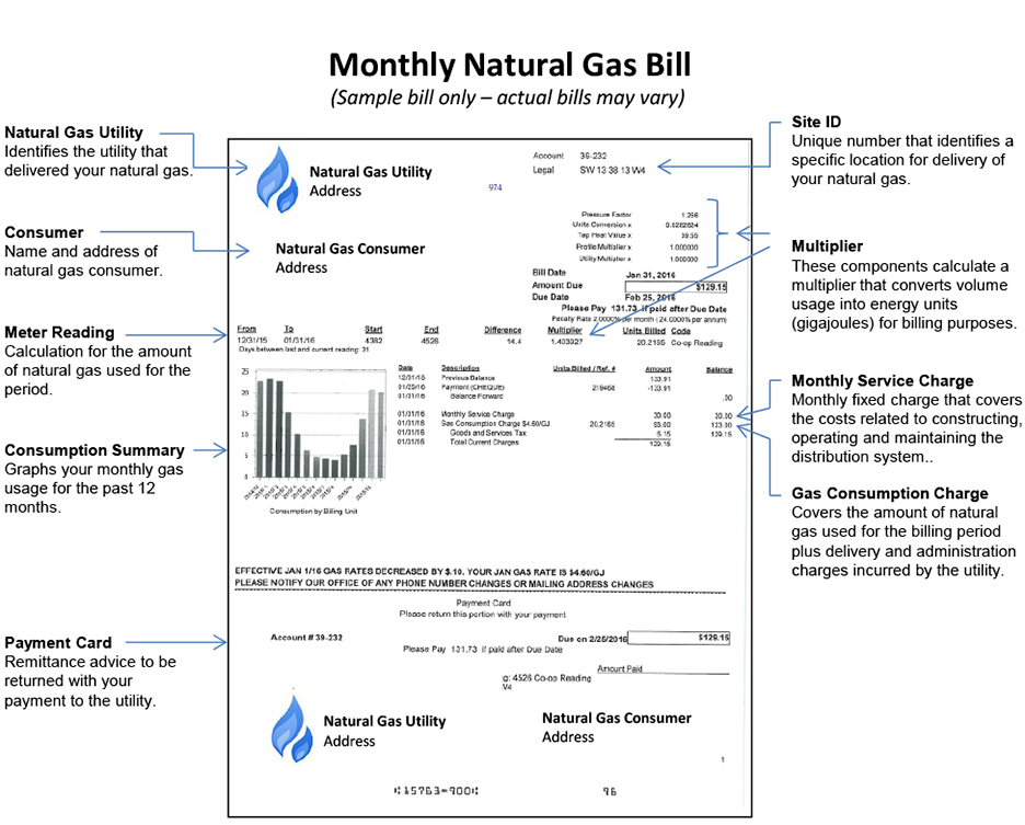 Understanding Your Natural Gas Bill