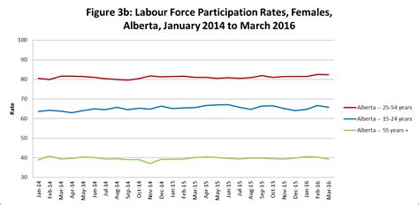 Unemployment In Alberta What Past Recessions Indicate About The Future