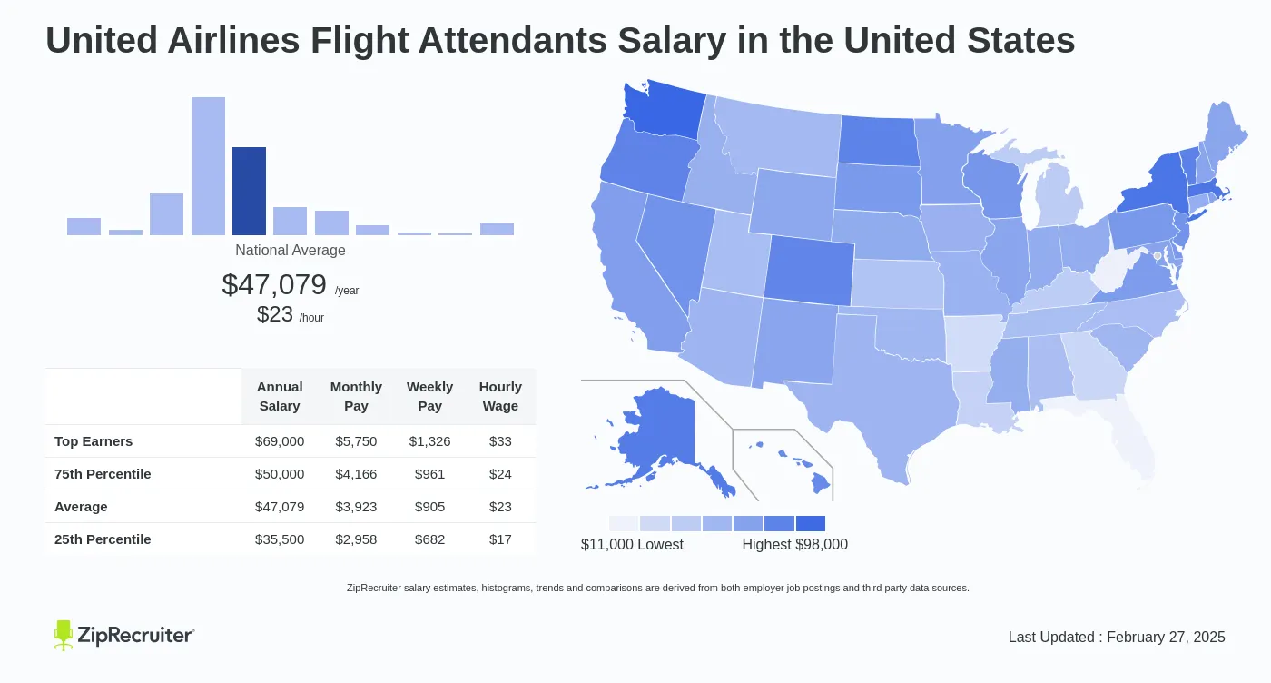 United Airlines Flight Attendant Salary 2024 Mela Stormi