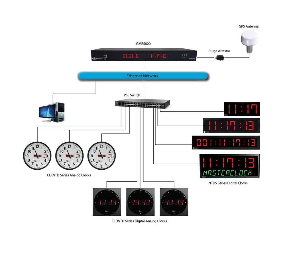 Universal Time Code Basics: Master Synchronization