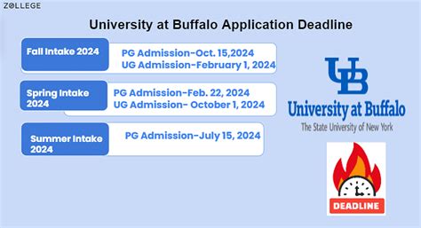 University At Buffalo Admissions 2024 2025 Acceptance Rate Deadlines