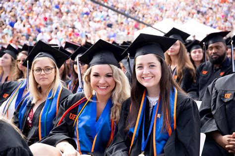 University Of Florida 2024 Spring Commencement Ceremony