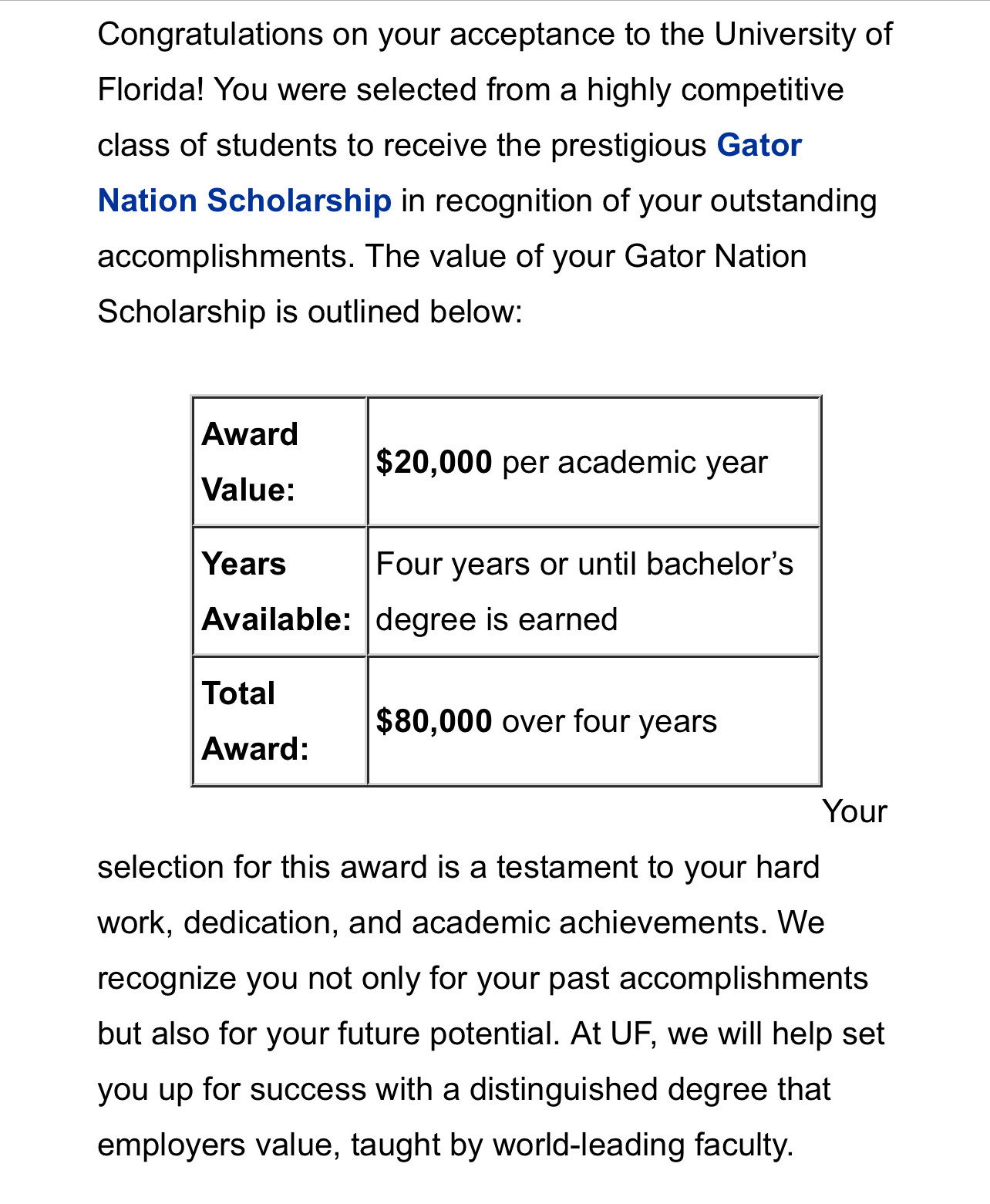 University Of Florida Class Of 2028 Official Thread 1784 By