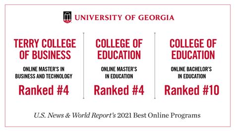 University Of Georgia Programs