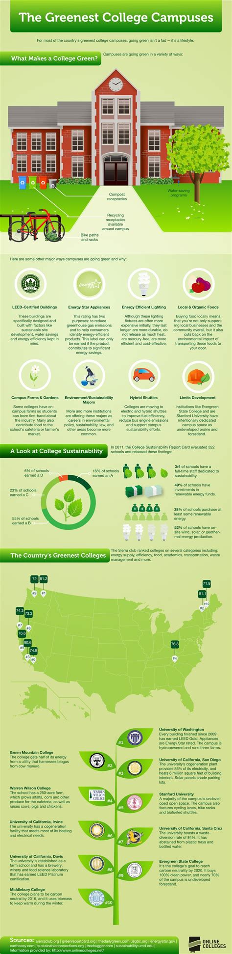 University Of Georgia Sustainability