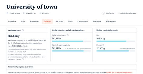 University Of Iowa Salaries 2024 Alica Aveline