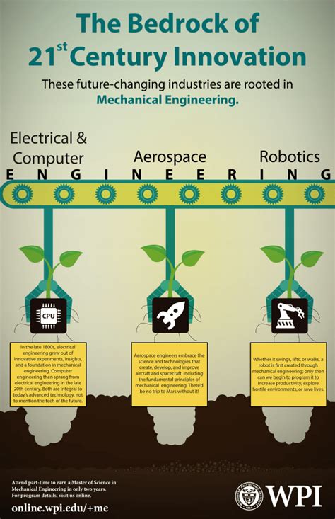 Unlock Employee Innovation Infographic Catalyst