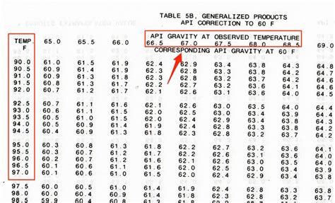 Unlocking Petroleum Precision 53B Measurement Table Insights