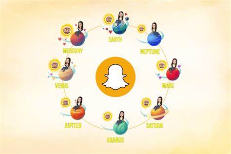 Unlocking The Secrets Of Snapchat Planets Order A Guide To Your