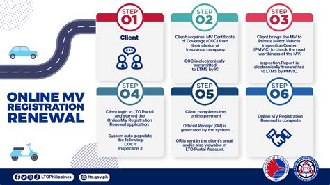 Update Car Registration Online: Fast Renewal Guide