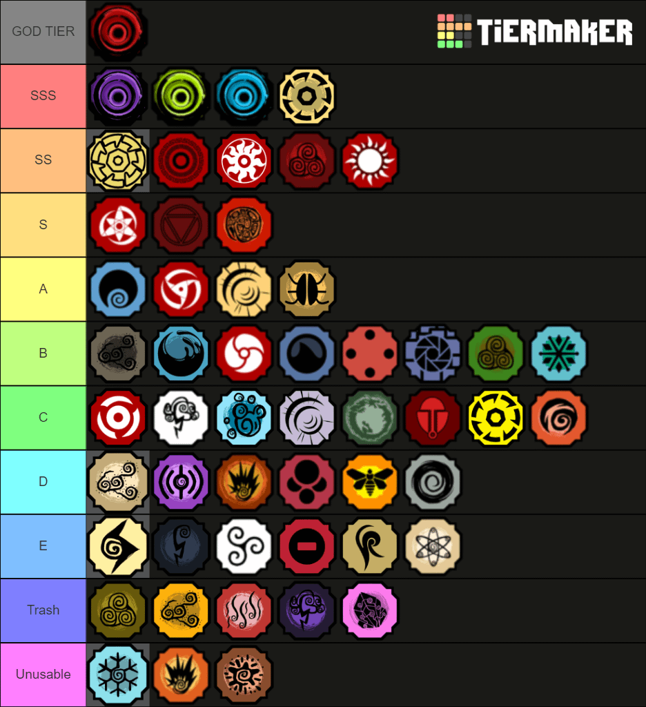 Updated Bloodline Tierlist Ranking Every Bloodline Shindo Life