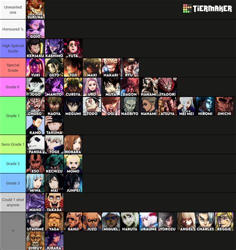 Updated Jujutsu Kaisen Tier List R Jujutsufolk