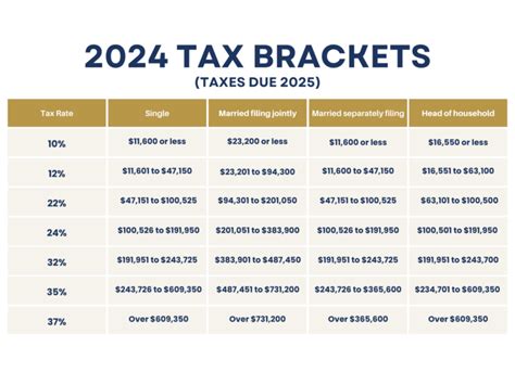 Us Income Tax Brackets 2025 Manuel Easton