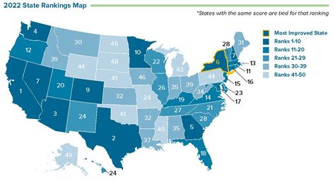 Us States With Best Recallmemories