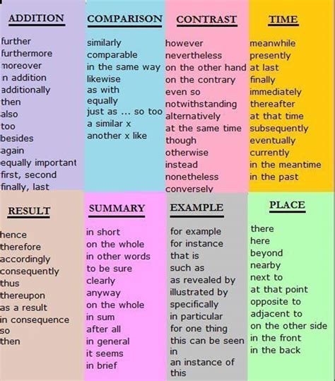 Useful Linking Words And Phrases To Use In Your Essays Eslbuzz