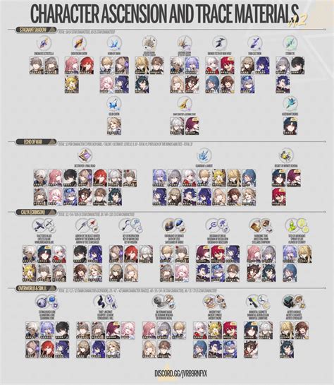 V1 2 Ascension Trace Materials Infographic R Honkaistarrail