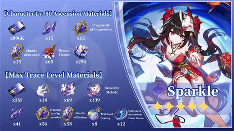 V2 0 Sparkle Most Detailed Summary Of Build Materials Honkai Star