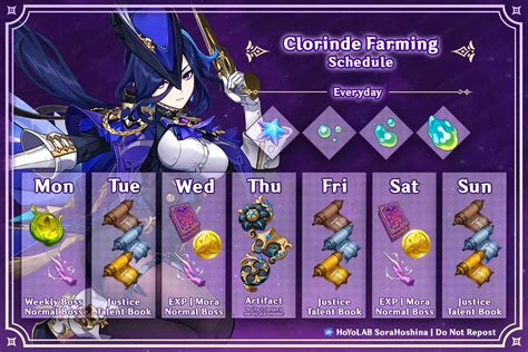 V4 7 Clorinde Materials Infographic Farming Schedule Did You