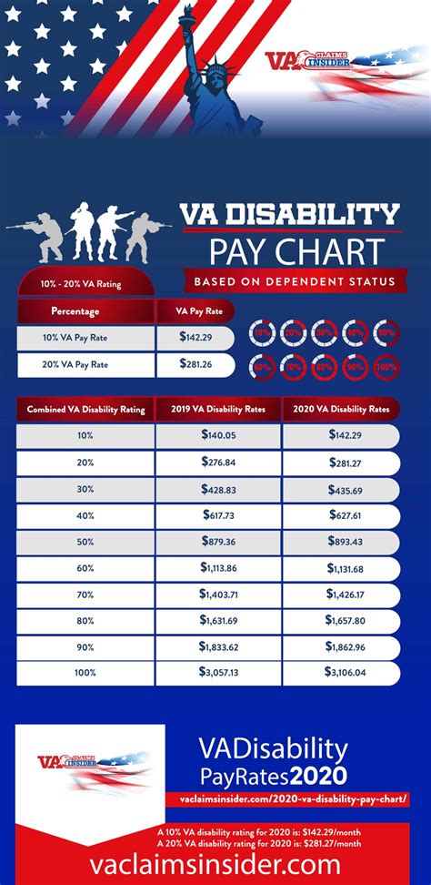 Va Disability Pay Calendar Printable Calendar 2023