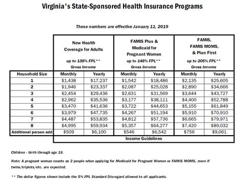 Va Income Limit 2023