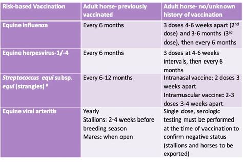 Vaccination Reminders April 2019 Trailtalk