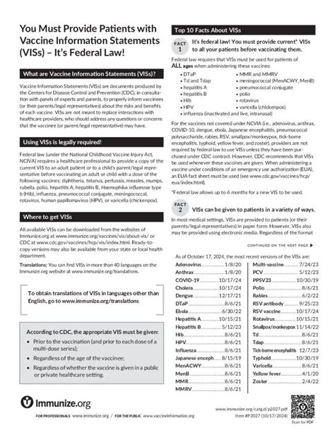 Vaccine Information Statement Current Viss Cdc