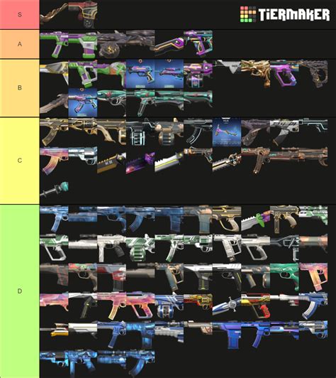 Valorant Gun Tier List Community Rankings Tiermaker